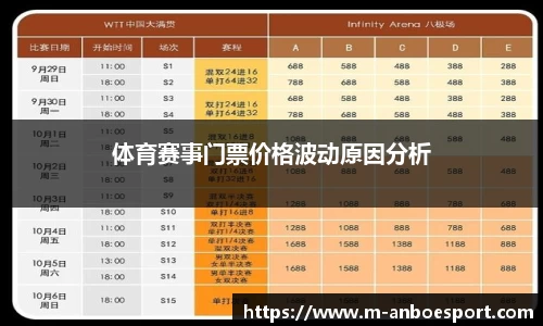 体育赛事门票价格波动原因分析